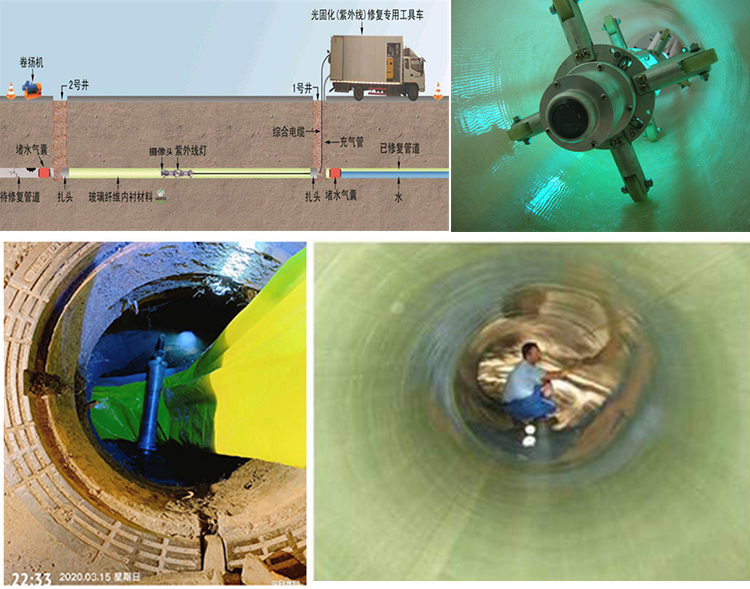 大岭山镇UV-CIPP内衬修复