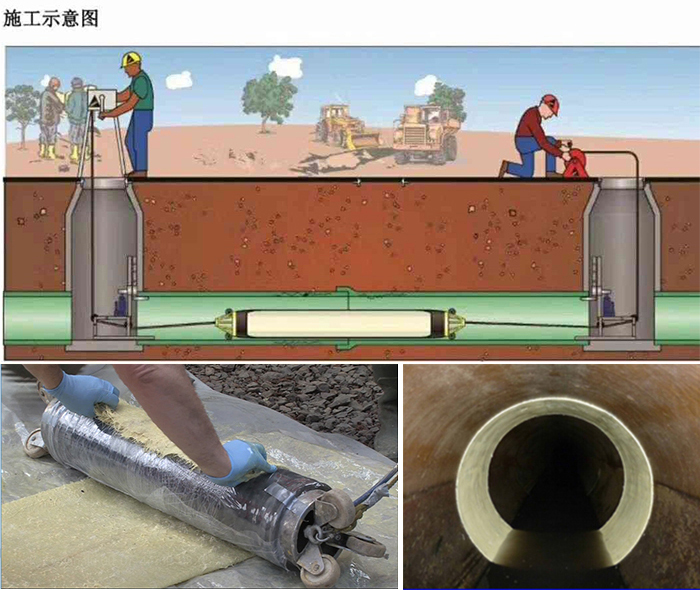 大岭山镇管道局部点状修复